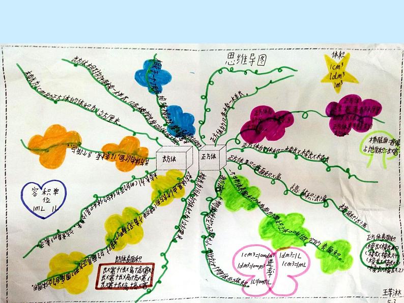 西师大版小学数学五下 3.6整理与复习 课件03