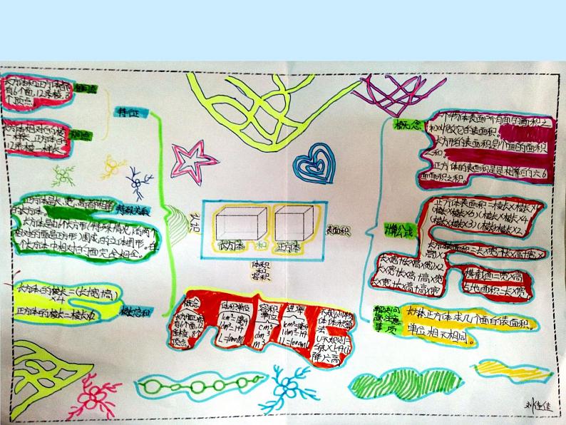 西师大版小学数学五下 3.6整理与复习 课件05