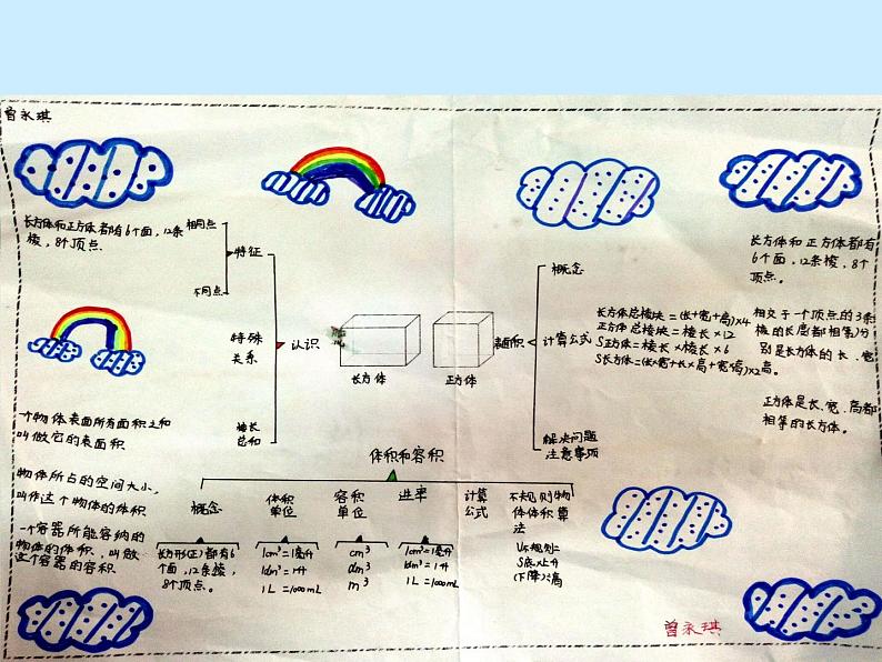 西师大版小学数学五下 3.6整理与复习 课件06