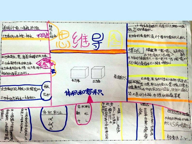 西师大版小学数学五下 3.6整理与复习 课件08