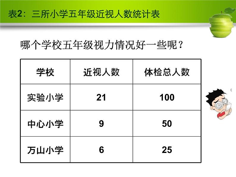 青岛版五四制五年级下册 2.1百分数的认识 课件第4页