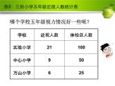 青岛版五四制五年级下册 2.1百分数的认识 课件