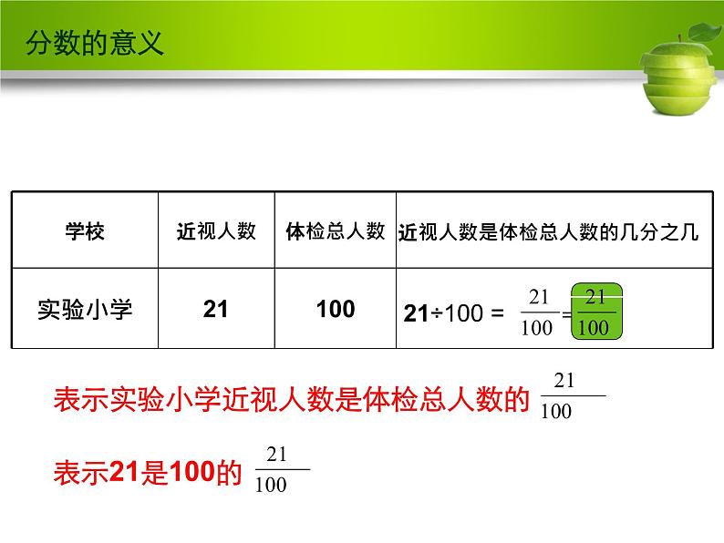 青岛版五四制五年级下册 2.1百分数的认识 课件第7页