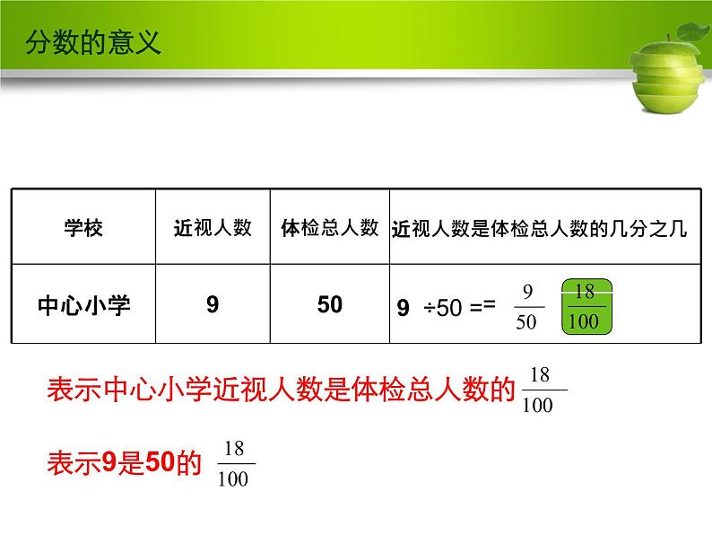 青岛版五四制五年级下册 2.1百分数的认识 课件第8页