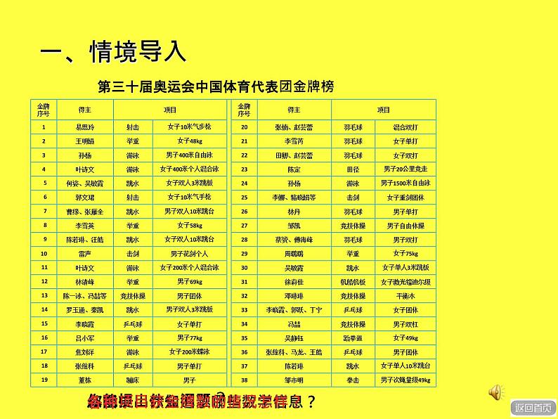 青岛版五四制五年级下册 7.1扇形统计图 课件第2页