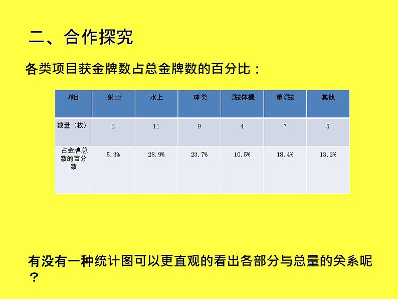 青岛版五四制五年级下册 7.1扇形统计图 课件第5页