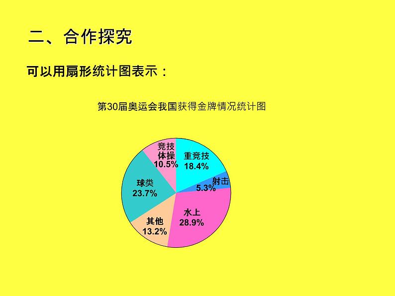 青岛版五四制五年级下册 7.1扇形统计图 课件第6页