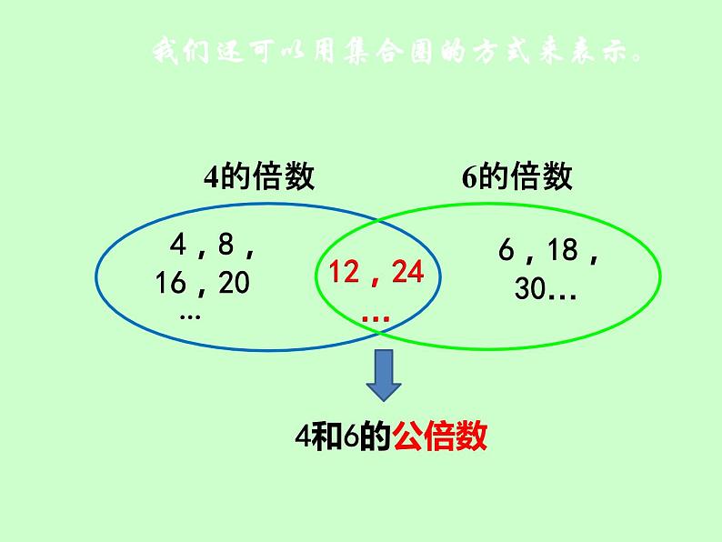 小学数学青岛版五四制四年级下册 7.4公倍数和最小公倍数 课件第6页