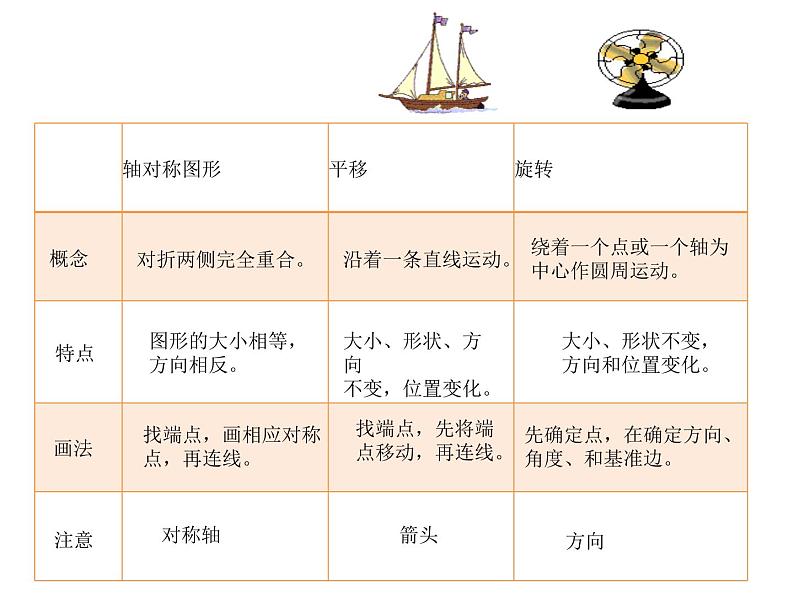 小学数学青岛版五四制四年级下册 回顾整理--总复习 课件第2页