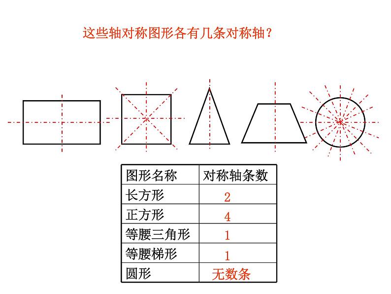 小学数学青岛版五四制四年级下册 回顾整理--总复习 课件第4页