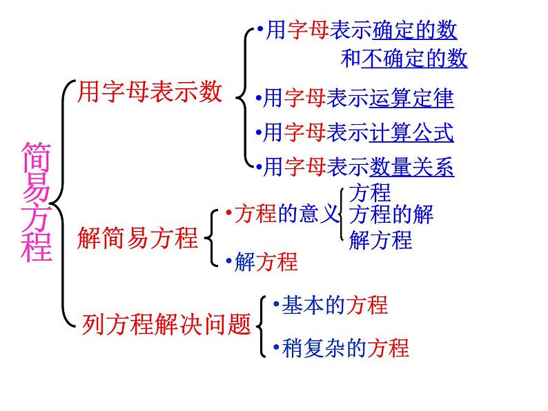 小学数学青岛版五四制四年级下册 1.5解方程（二） 课件第2页