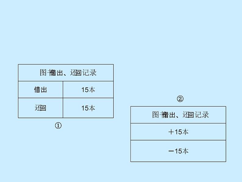 小学数学青岛版五四制四年级下册 4.1认识负数 课件第3页