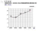 小学数学青岛版五四制四年级下册 8.1拆线统计图 课件