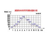 小学数学青岛版五四制四年级下册 8.1拆线统计图 课件