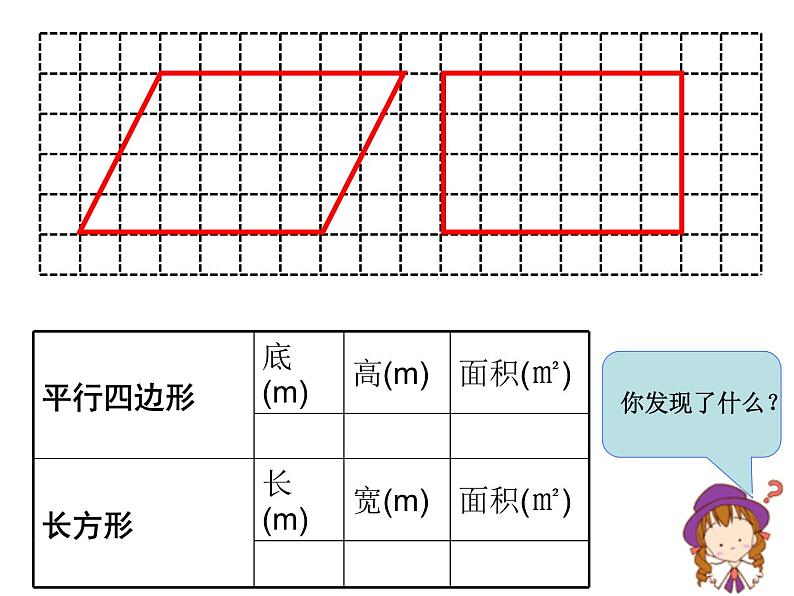 小学数学青岛版五四制四年级下册 2.1平行四边形的面积 课件第4页