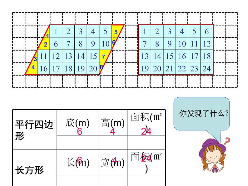 小学数学青岛版五四制四年级下册 2.1平行四边形的面积 课件第5页