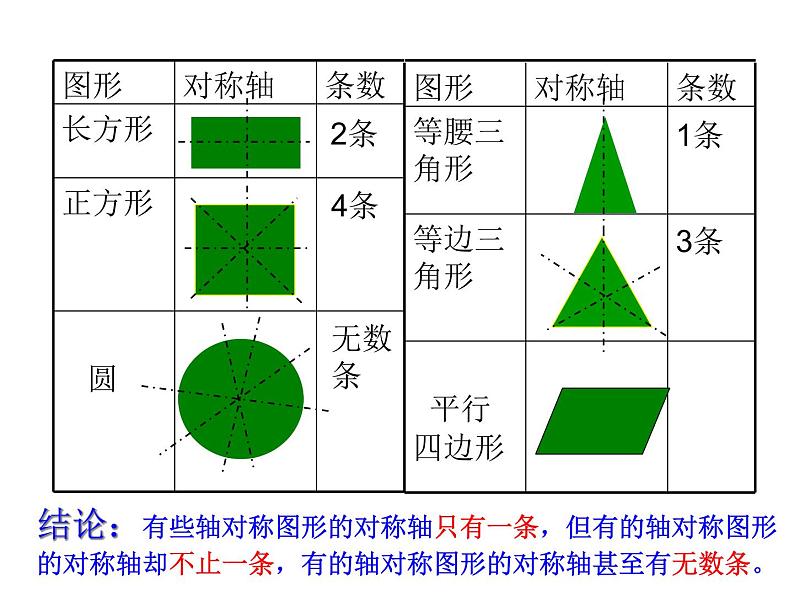 小学数学青岛版五四制四年级下册 6.1认识轴对称图形 课件第3页