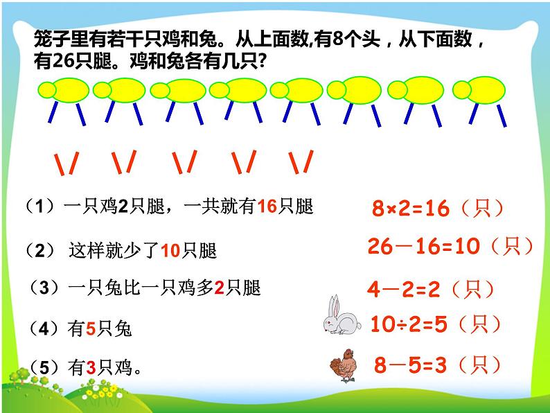 青岛版五四制五年级下册 智慧广场 鸡兔同笼问题 课件第5页