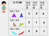 二年级下册数学课件-6.4  三角形的分类（1） ▏沪教版   9张