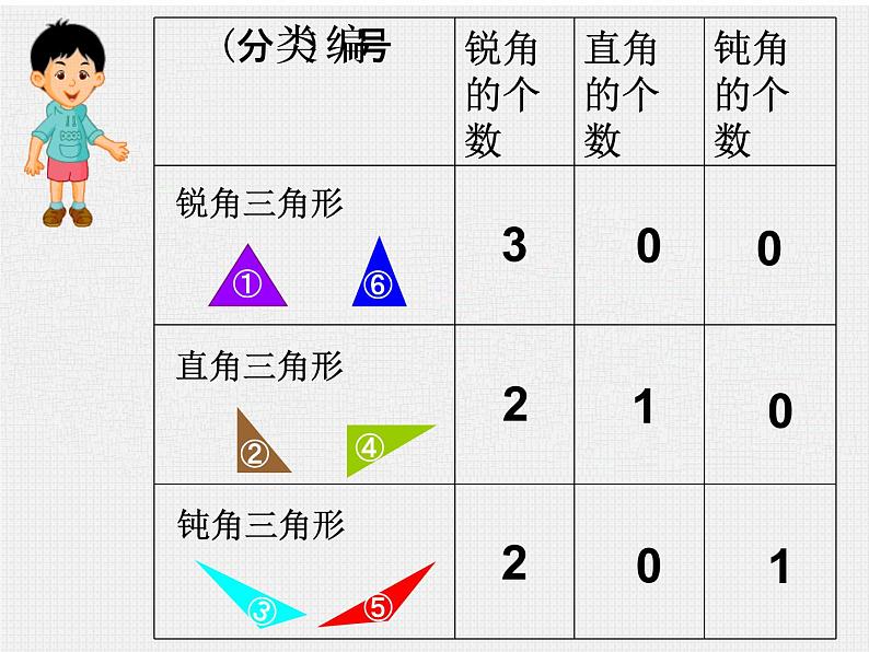 二年级下册数学课件-6.4  三角形的分类（1） ▏沪教版   9张第2页