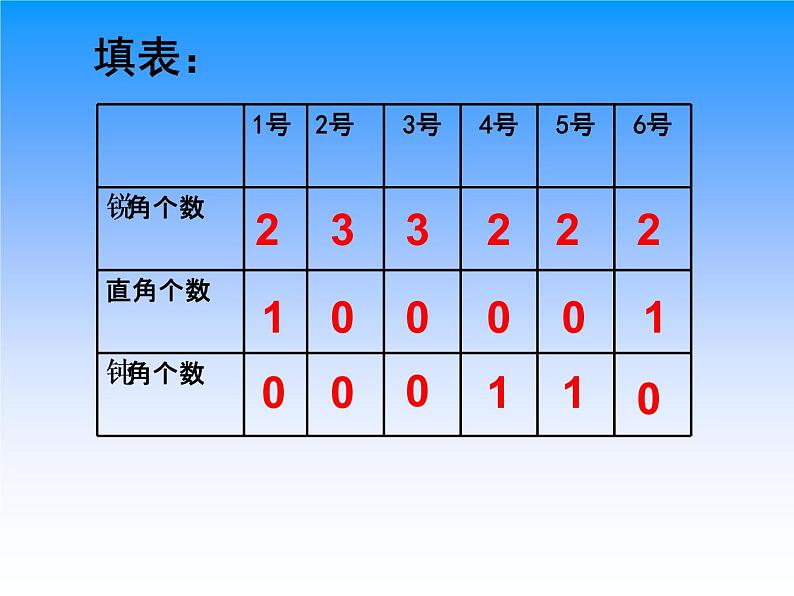 二年级下册数学课件-6.4  三角形的分类（1） ▏沪教版 （12张PPT）04