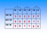二年级下册数学课件-6.4  三角形的分类（1） ▏沪教版 （12张PPT）
