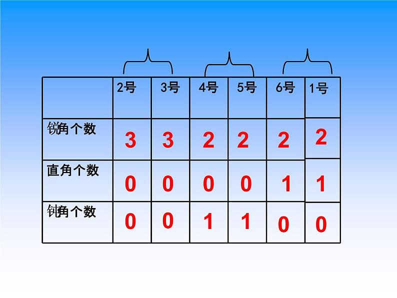 二年级下册数学课件-6.4  三角形的分类（1） ▏沪教版 （12张PPT）05