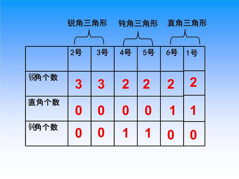 二年级下册数学课件-6.4  三角形的分类（1） ▏沪教版 （12张PPT）06