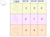 二年级下册数学课件-6.4  三角形的分类（1） ▏沪教版   8张