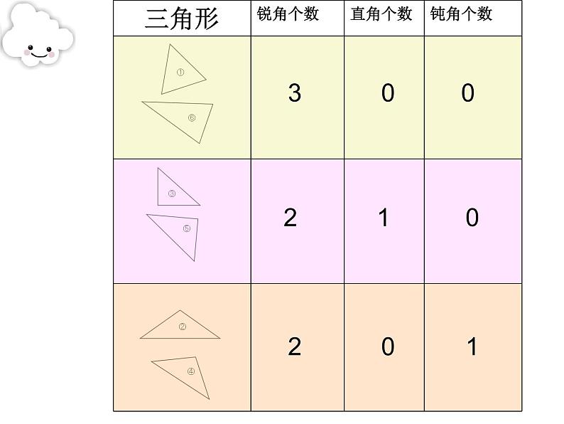 二年级下册数学课件-6.4  三角形的分类（1） ▏沪教版   8张第3页