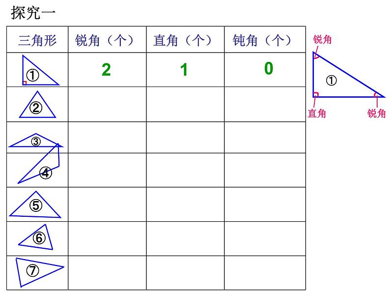 二年级下册数学课件-6.4  三角形的分类（1） ▏沪教版   16张03