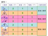 二年级下册数学课件-6.4  三角形的分类（1） ▏沪教版   16张