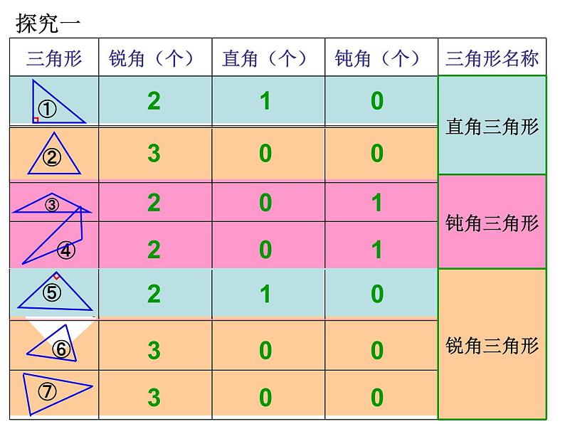 二年级下册数学课件-6.4  三角形的分类（1） ▏沪教版   16张05