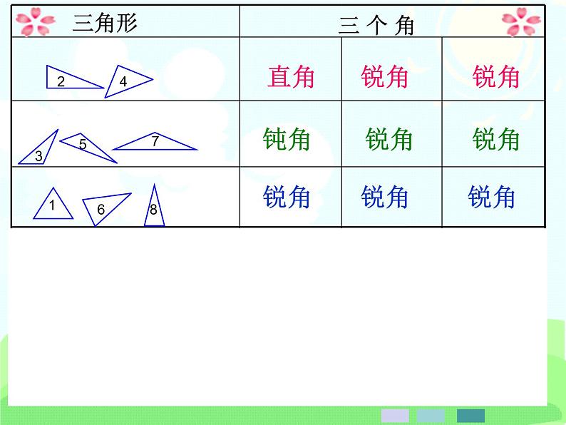 二年级下册数学课件-6.4  三角形的分类（1） ▏沪教版  (2)05