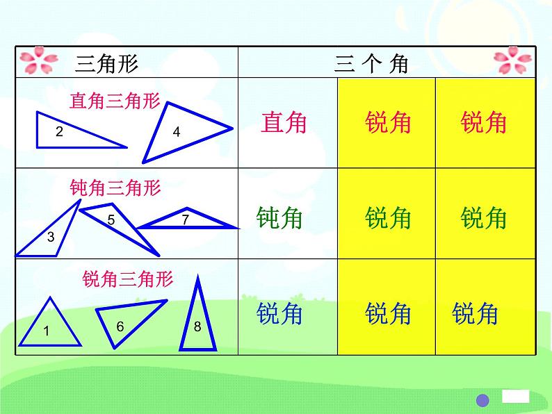 二年级下册数学课件-6.4  三角形的分类（1） ▏沪教版  (2)06