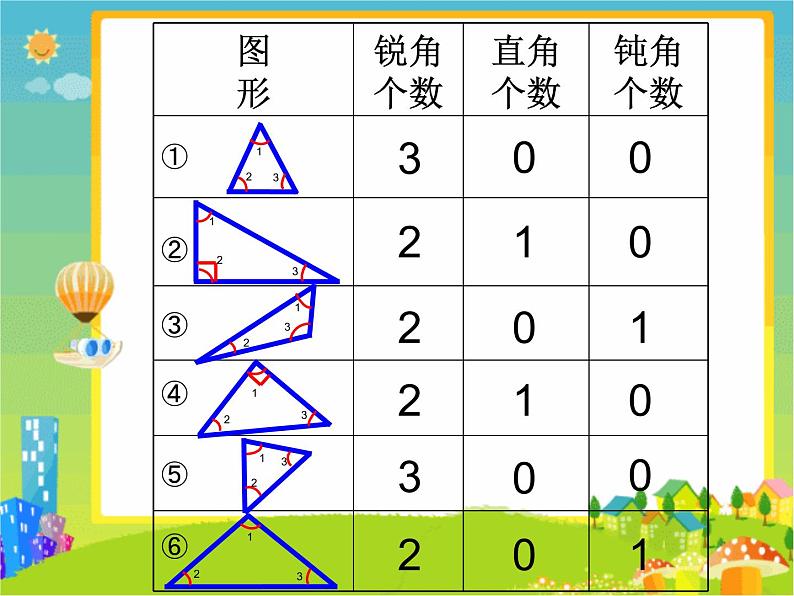 二年级下册数学课件-6.4  三角形的分类（1） ▏沪教版   30张06