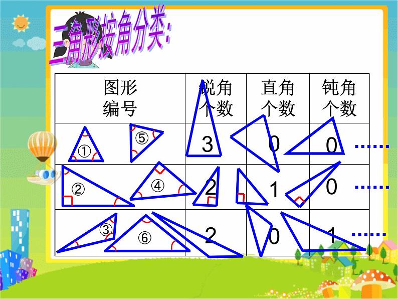 二年级下册数学课件-6.4  三角形的分类（1） ▏沪教版   30张07