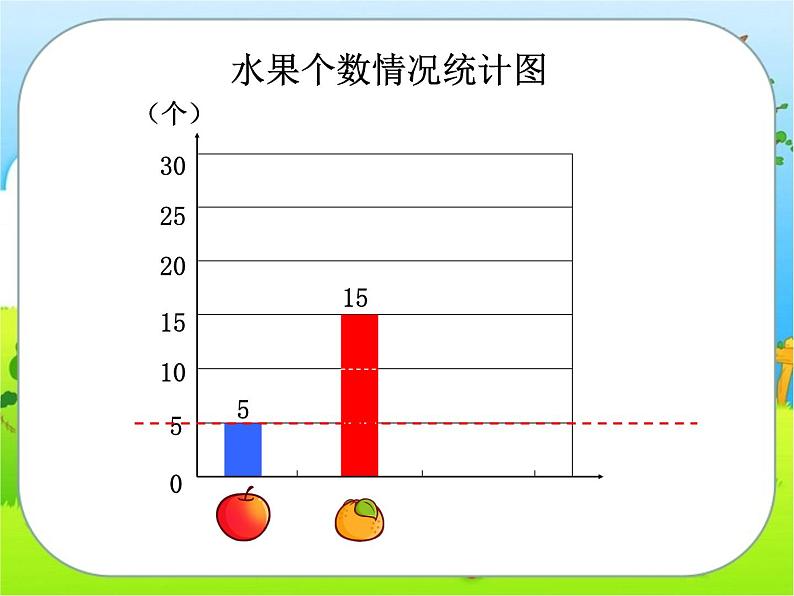 二年级下册数学课件-7.3  解决问题 ▏沪教版  (2)01