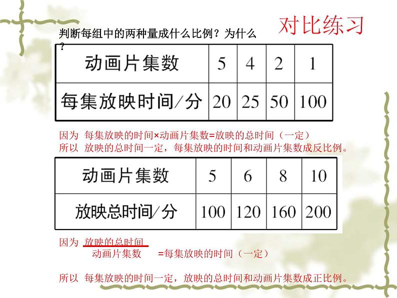 苏教版六下数学 6.4正比例和反比例练习 课件第3页