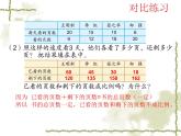 苏教版六下数学 6.4正比例和反比例练习 课件