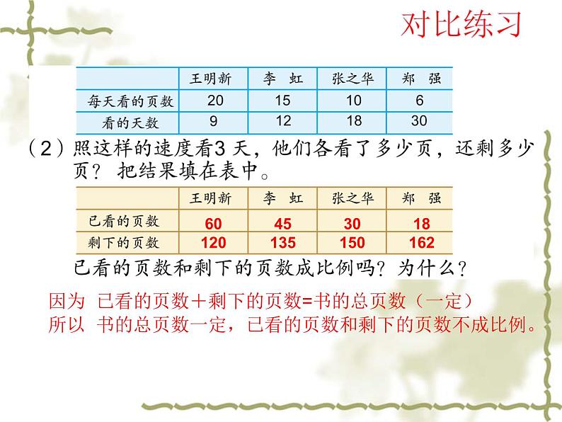 苏教版六下数学 6.4正比例和反比例练习 课件第5页