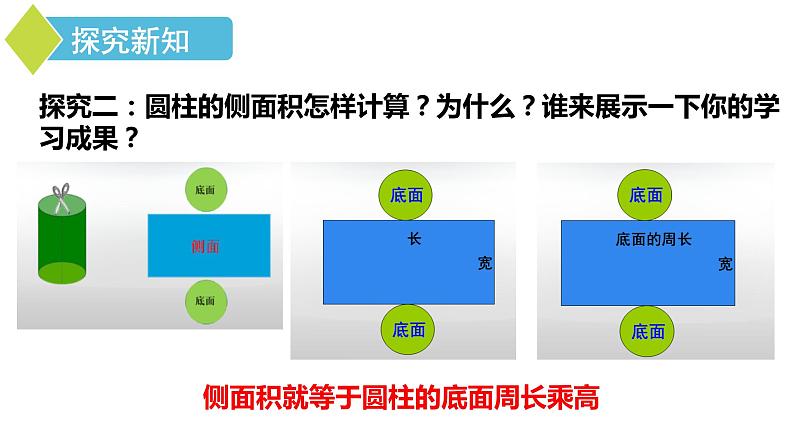 六年级数学下册课件-3.1.2 圆柱的表面积10-人教版第5页