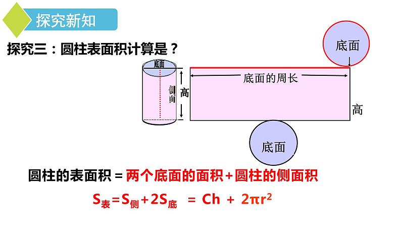 六年级数学下册课件-3.1.2 圆柱的表面积10-人教版第6页