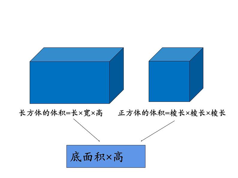 六年级数学下册课件-3.1.3 圆柱的体积  人教版（共22张PPT）02