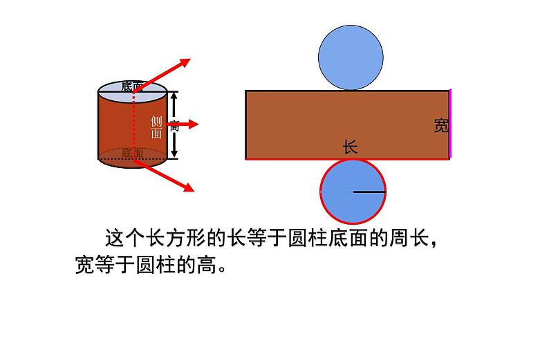 六年级数学下册课件-3.1.2  圆柱的表面积（13）-人教版（共13张PPT）05