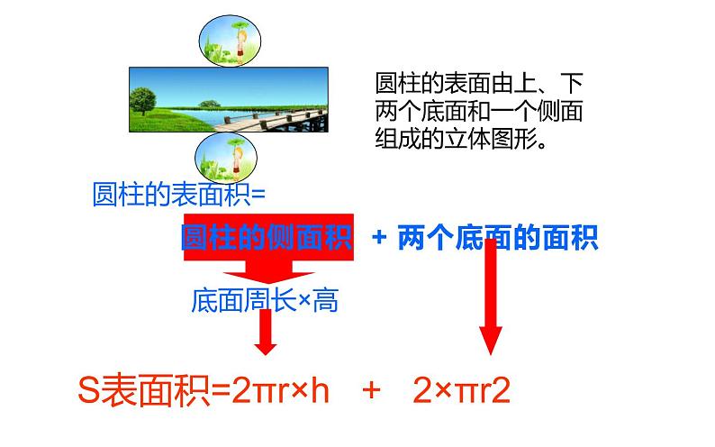 六年级数学下册课件-3.1.2  圆柱的表面积（13）-人教版（共13张PPT）06