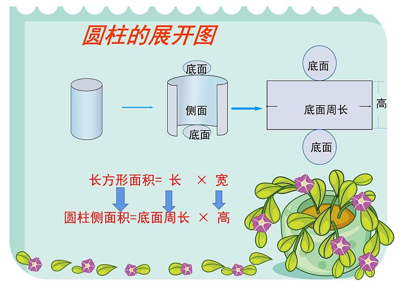 六年级数学下册课件-3.1.2  圆柱的表面积（15）-人教版（共12张PPT）第4页