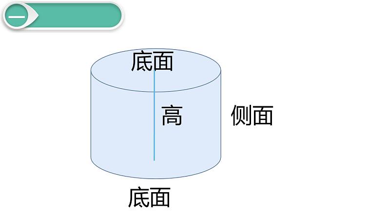 六年级数学下册课件-3.1.2  圆柱的表面积（23）-人教版（共12张PPT）第2页