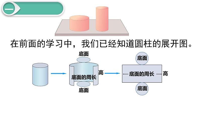 六年级数学下册课件-3.1.2  圆柱的表面积（23）-人教版（共12张PPT）第3页