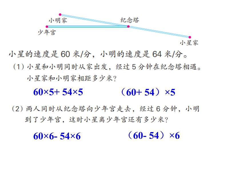 苏教版小学数学四下 6.9相遇问题练习 课件第2页